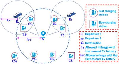 Path planning for EVs based on RA-RRT* model